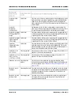 Preview for 30 page of Nautel NV3.5LT Troubleshooting Manual