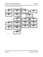 Preview for 84 page of Nautel NV3.5LT Troubleshooting Manual