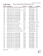 Preview for 108 page of Nautel NV3.5LT Troubleshooting Manual