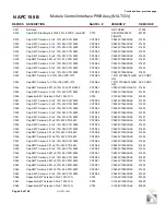 Preview for 109 page of Nautel NV3.5LT Troubleshooting Manual