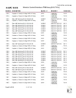 Preview for 119 page of Nautel NV3.5LT Troubleshooting Manual