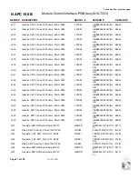 Preview for 131 page of Nautel NV3.5LT Troubleshooting Manual