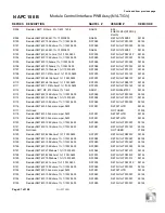 Preview for 135 page of Nautel NV3.5LT Troubleshooting Manual