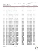 Preview for 141 page of Nautel NV3.5LT Troubleshooting Manual