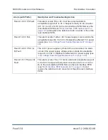 Preview for 18 page of Nautel NX100 Troubleshooting Manual