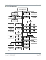 Предварительный просмотр 103 страницы Nautel NX15 Troubleshooting Manual