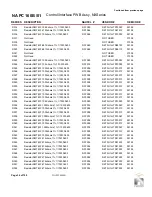 Preview for 138 page of Nautel NX15 Troubleshooting Manual