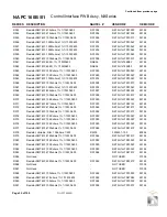 Preview for 139 page of Nautel NX15 Troubleshooting Manual