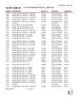 Preview for 140 page of Nautel NX15 Troubleshooting Manual