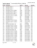 Preview for 141 page of Nautel NX15 Troubleshooting Manual