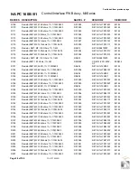 Preview for 142 page of Nautel NX15 Troubleshooting Manual