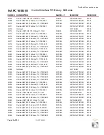 Preview for 143 page of Nautel NX15 Troubleshooting Manual