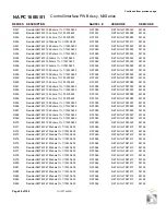 Preview for 144 page of Nautel NX15 Troubleshooting Manual