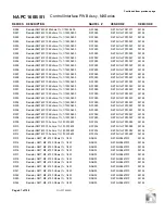 Preview for 145 page of Nautel NX15 Troubleshooting Manual