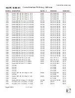 Preview for 146 page of Nautel NX15 Troubleshooting Manual