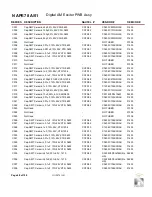 Preview for 152 page of Nautel NX15 Troubleshooting Manual