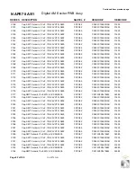 Preview for 156 page of Nautel NX15 Troubleshooting Manual