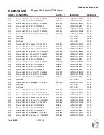 Preview for 159 page of Nautel NX15 Troubleshooting Manual