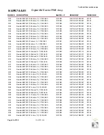 Preview for 160 page of Nautel NX15 Troubleshooting Manual