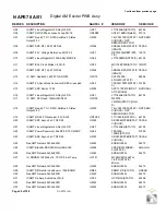 Preview for 162 page of Nautel NX15 Troubleshooting Manual