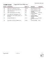 Preview for 163 page of Nautel NX15 Troubleshooting Manual