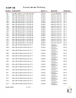 Preview for 164 page of Nautel NX15 Troubleshooting Manual