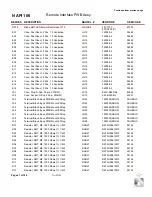 Preview for 165 page of Nautel NX15 Troubleshooting Manual