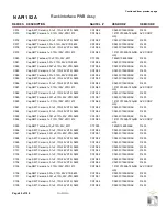 Preview for 169 page of Nautel NX15 Troubleshooting Manual