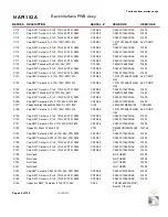 Preview for 170 page of Nautel NX15 Troubleshooting Manual