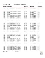 Preview for 175 page of Nautel NX15 Troubleshooting Manual