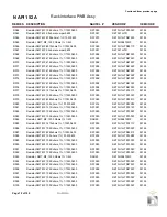 Preview for 176 page of Nautel NX15 Troubleshooting Manual