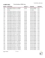 Preview for 177 page of Nautel NX15 Troubleshooting Manual