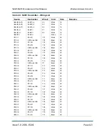 Предварительный просмотр 207 страницы Nautel NX15 Troubleshooting Manual