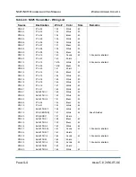 Предварительный просмотр 208 страницы Nautel NX15 Troubleshooting Manual