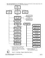 Предварительный просмотр 79 страницы Nautel V10 User'S Installation And Operation Manual