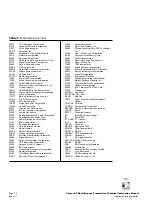 Preview for 142 page of Nautel Vector-LP VR125 Technical Instruction Manual