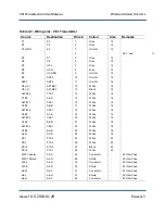 Preview for 81 page of Nautel VS1 Troubleshooting Manual