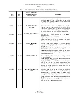 Предварительный просмотр 65 страницы Nautel XL12 Technical Instructions