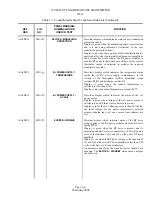 Предварительный просмотр 67 страницы Nautel XL12 Technical Instructions