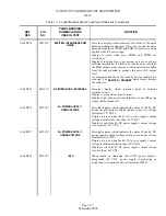 Предварительный просмотр 68 страницы Nautel XL12 Technical Instructions