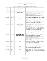 Предварительный просмотр 69 страницы Nautel XL12 Technical Instructions