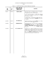 Предварительный просмотр 70 страницы Nautel XL12 Technical Instructions