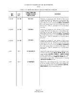 Предварительный просмотр 78 страницы Nautel XL12 Technical Instructions