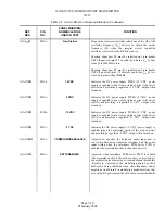 Предварительный просмотр 81 страницы Nautel XL12 Technical Instructions