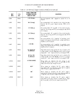 Предварительный просмотр 86 страницы Nautel XL12 Technical Instructions