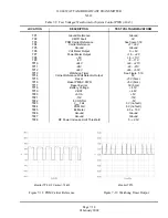 Предварительный просмотр 140 страницы Nautel XL12 Technical Instructions