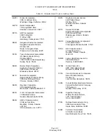 Предварительный просмотр 143 страницы Nautel XL12 Technical Instructions