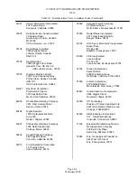 Предварительный просмотр 144 страницы Nautel XL12 Technical Instructions