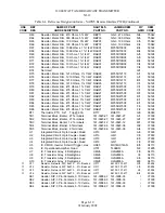 Предварительный просмотр 159 страницы Nautel XL12 Technical Instructions