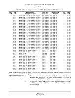 Предварительный просмотр 160 страницы Nautel XL12 Technical Instructions